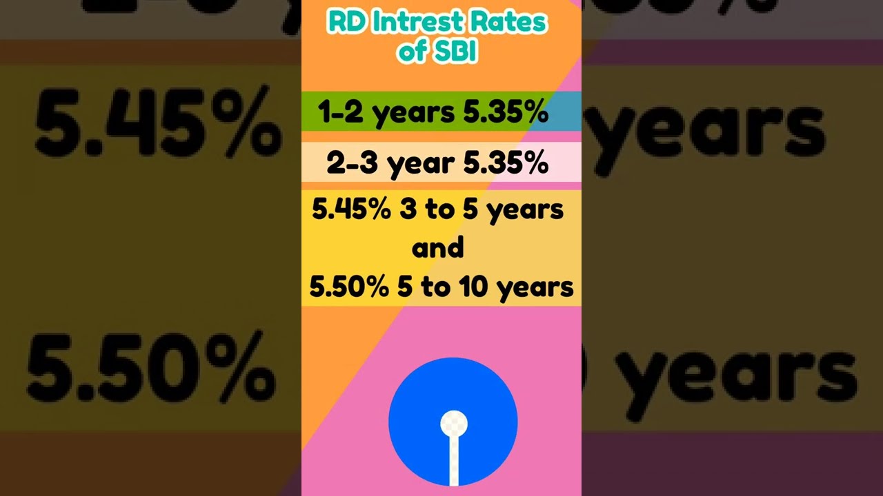 Sbi fixed deposit interest rates 2022 | Sbi rd interest rates 2022