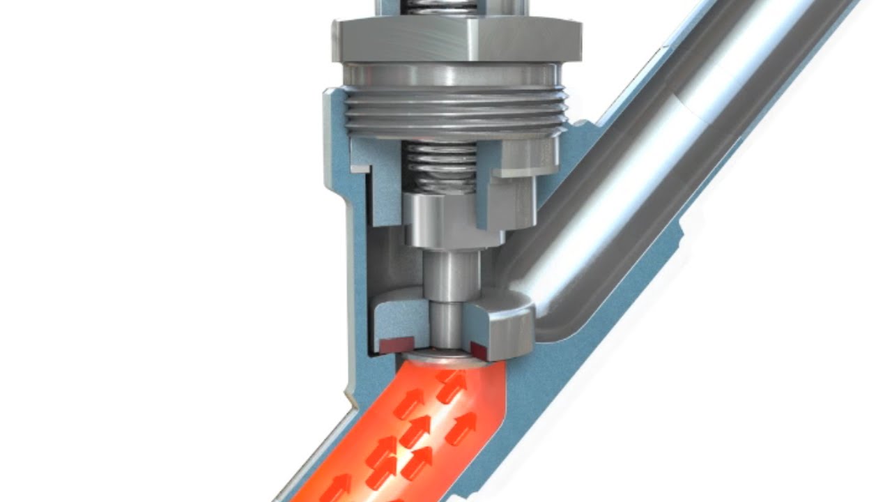 Valve principle Globe valve