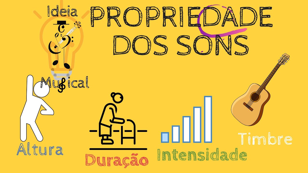 Propriedades do Som