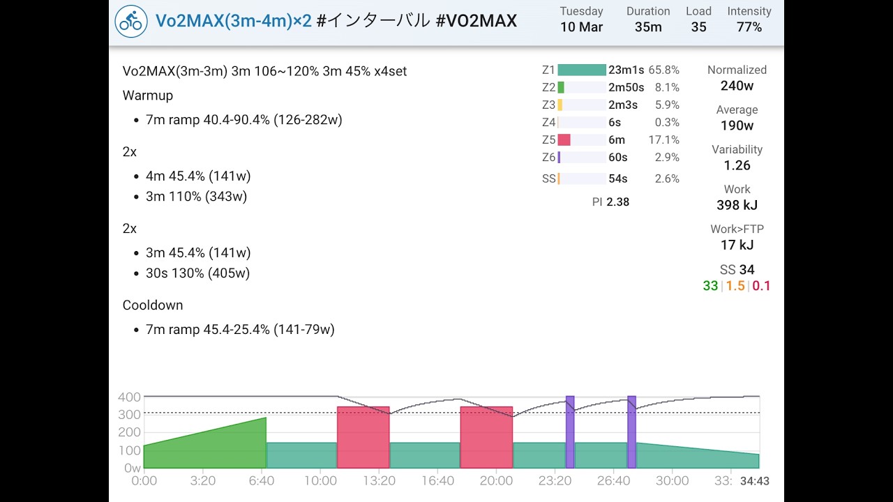 コーチに作ってもらった大磯クリテ特化ワークアウト