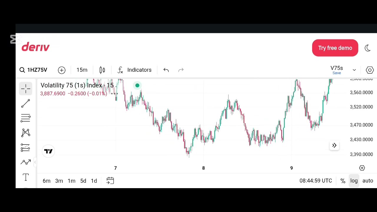 ADVANCED PRICE ACTION STRATEGY (APA).