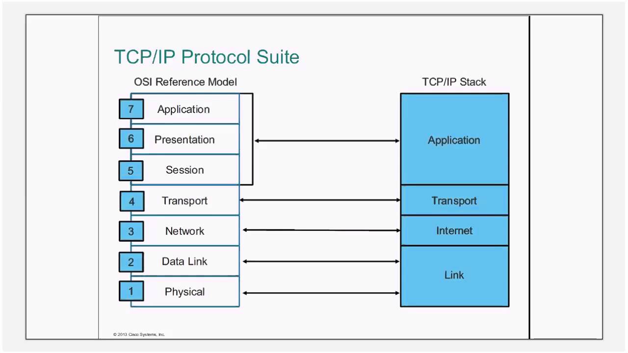 Cisco ICND1 2 0 День 1  Апрель 2014