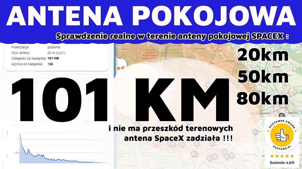 Najmocniejsza antena pokojowa SpaceX WSS Test w terenie na 101 km od nadajnika producent Davbol TV