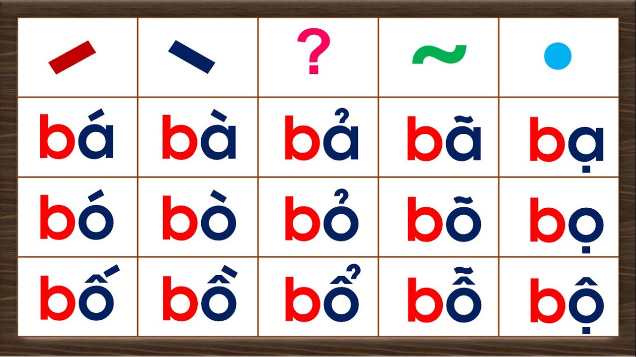 Tập đánh vần / Tổng hợp chuỗi đánh vần tiếng việt lớp 1 với chữ b, các dẫu thanh - Hành trang cho Bé