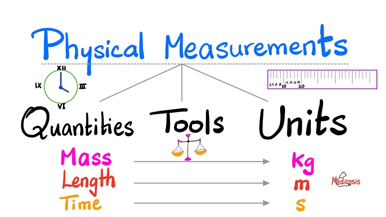 Physical Measurements - Measuring Units, Physical quantities (Fundamental, Derived), Measuring tools