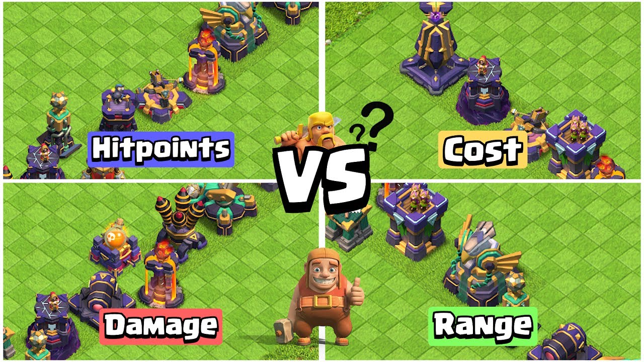 Finding The Best Defense Formation in Clash of Clans