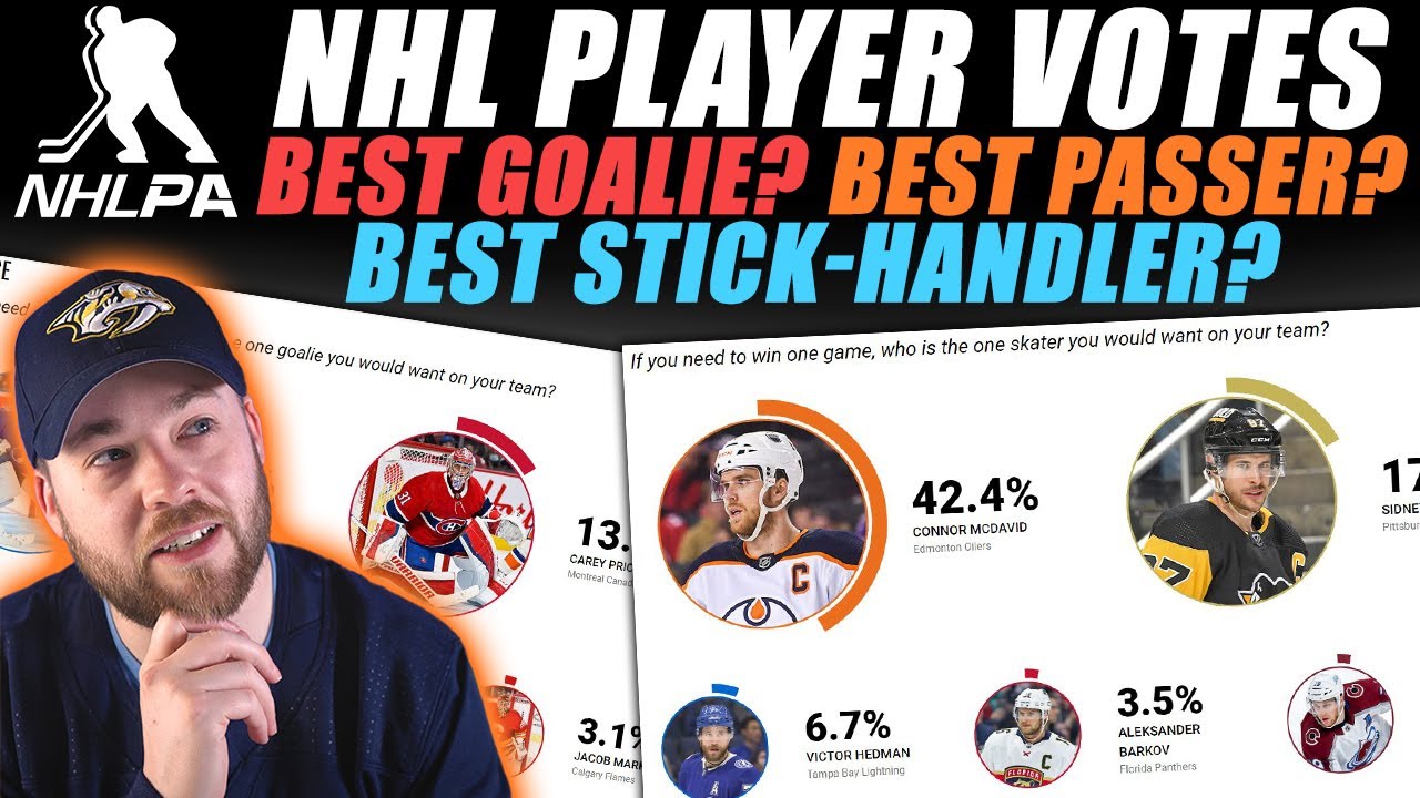 NHL Player Vote Results! Best Goalie? Best Passer? Best Stick-Handler?