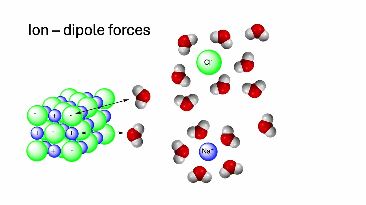 Chemistry Bridging Text Lecture 17