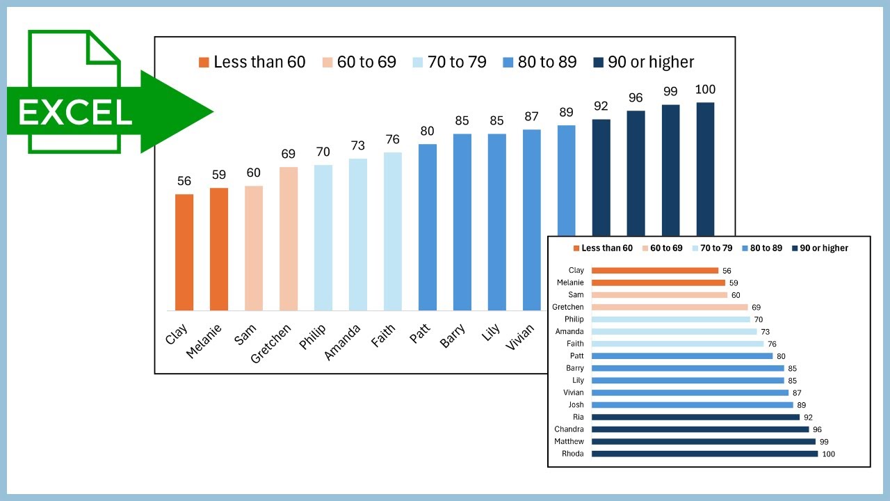 How to create a Bar Chart with Color Ranges based on Numeric Value in Excel