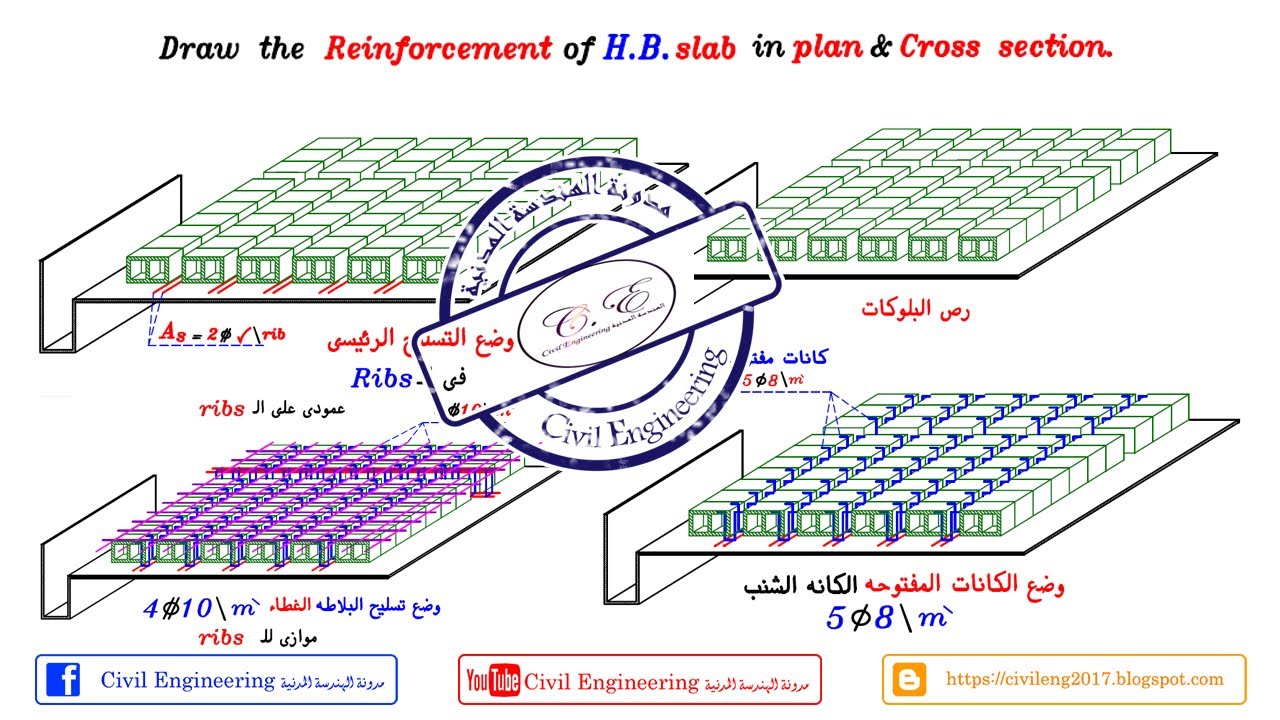 23-10 شرح تنفيذ وتسليح بلاطة Hollow Blocks Slab للمهندس/ ياسر الليثي