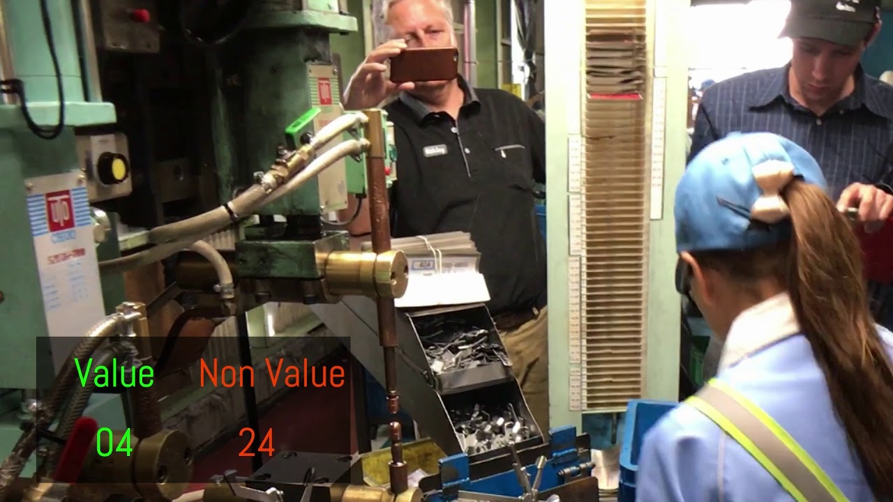 Value-added vs non-value-added actions