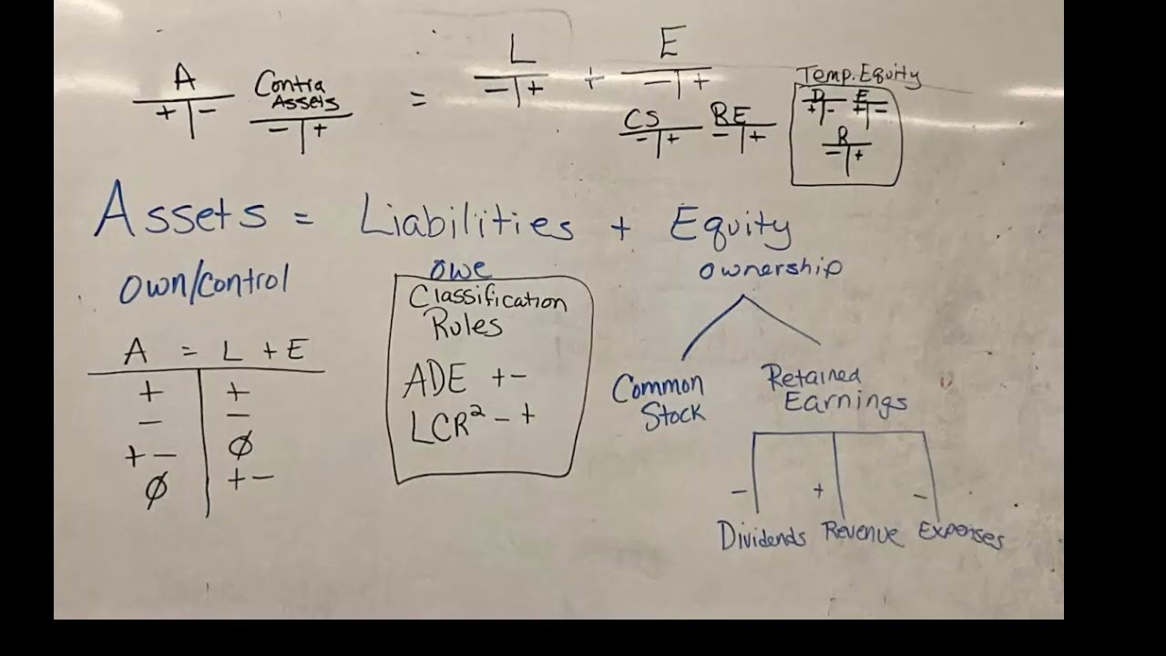 ACC 101 Recap