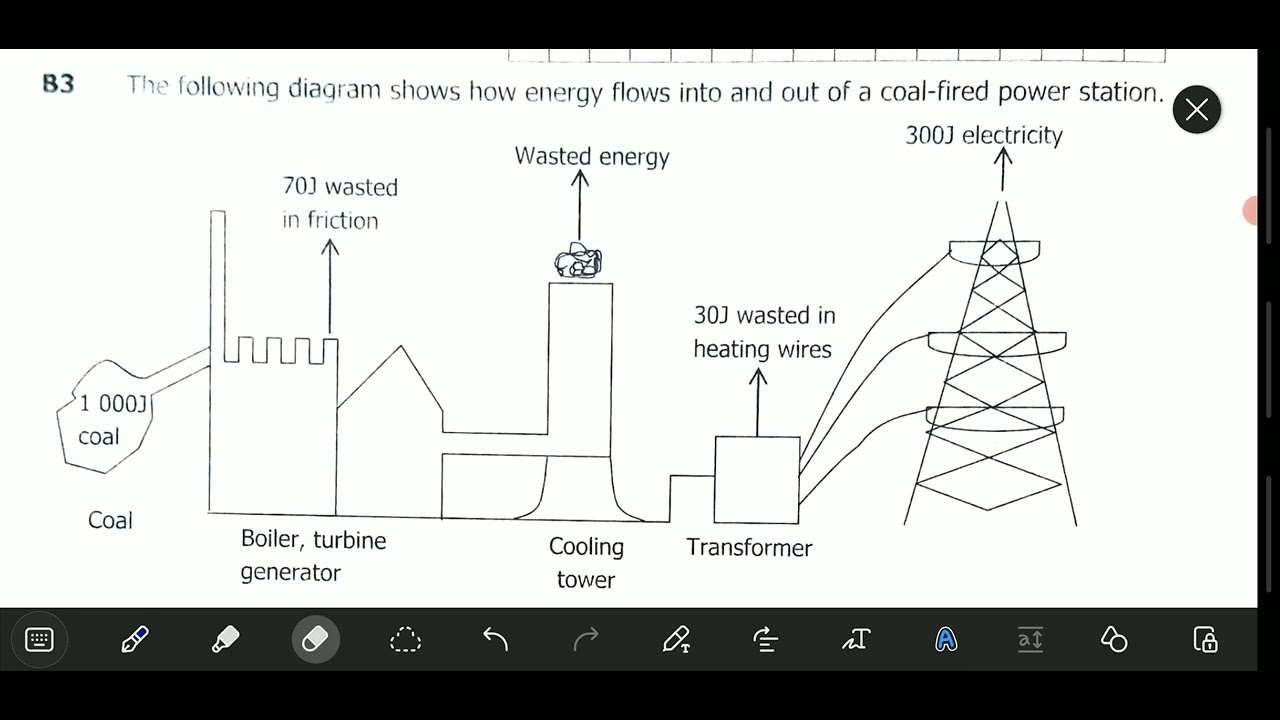 2021 ECZ science paper 1 internal question B3
