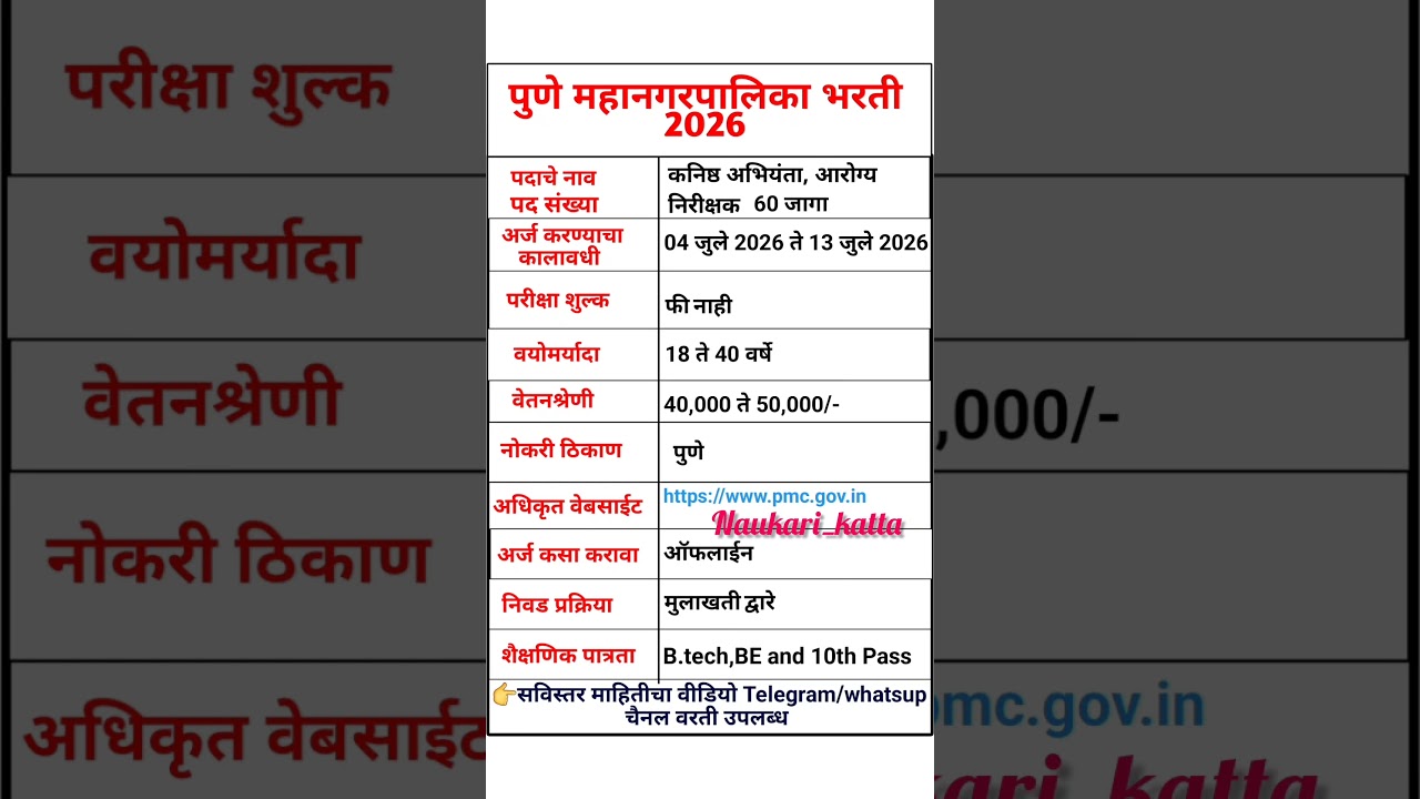 Pune Municipal Corporation Recruitment 2026 | Pune Mahanagar Palika Job | PMC | Eligibility, Sala...