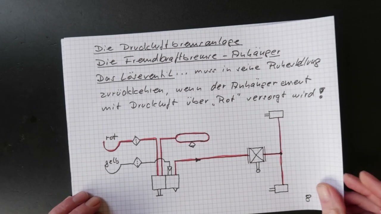 Die Druckluftbremsanlage, Teil 15 das Löseventil