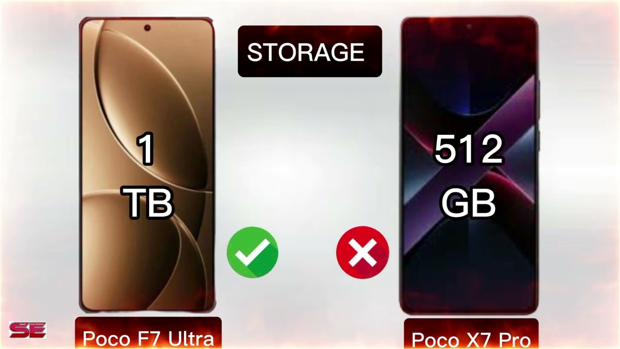 Poco F7 Ultra Vs Poco X7 Pro. Eng zawk nge i duh  ang.