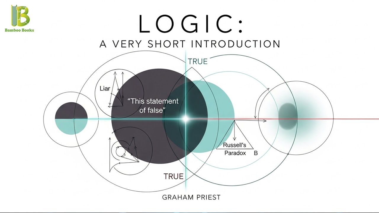 Logic: A Very Short Introduction - Graham Priest | Book Summary