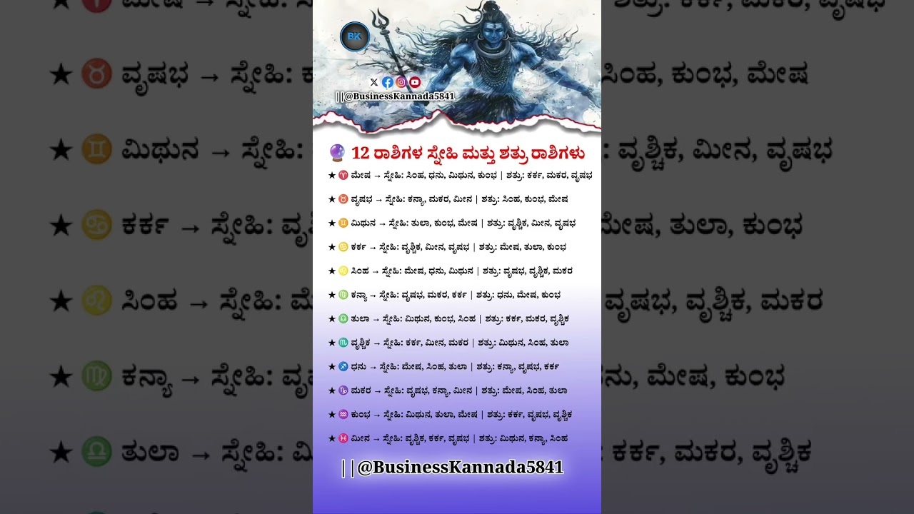 12 Zodiac Signs | Friends & Enemies ♈ | Astrology Chart 🔮 | Business Kannada5841 ✨ Har Har Mahadev🔱