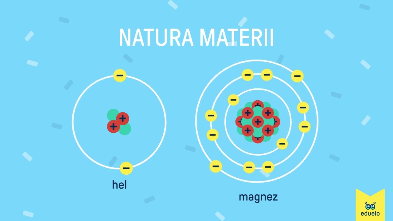 Budowa atomu - Chemia, klasa VII - Eduelo.pl
