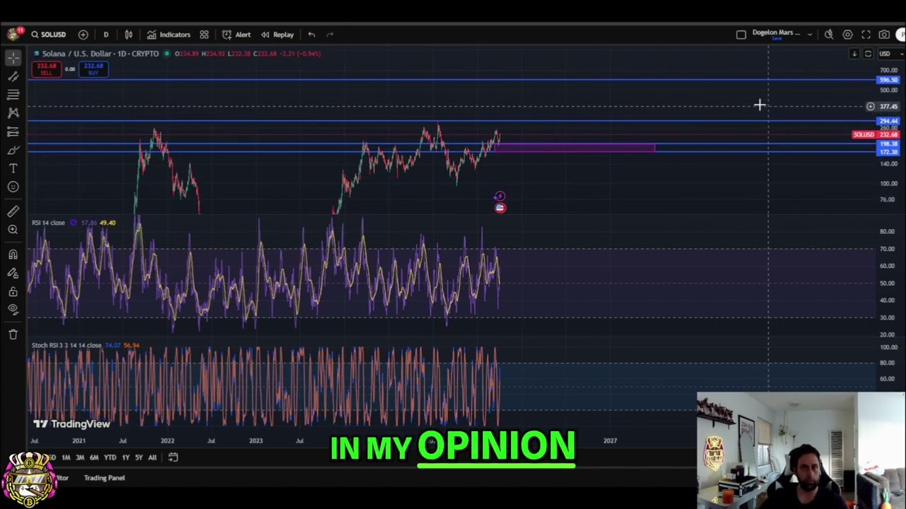 Solana Price Analysis: Key Levels and Bull Run Targets #shorts