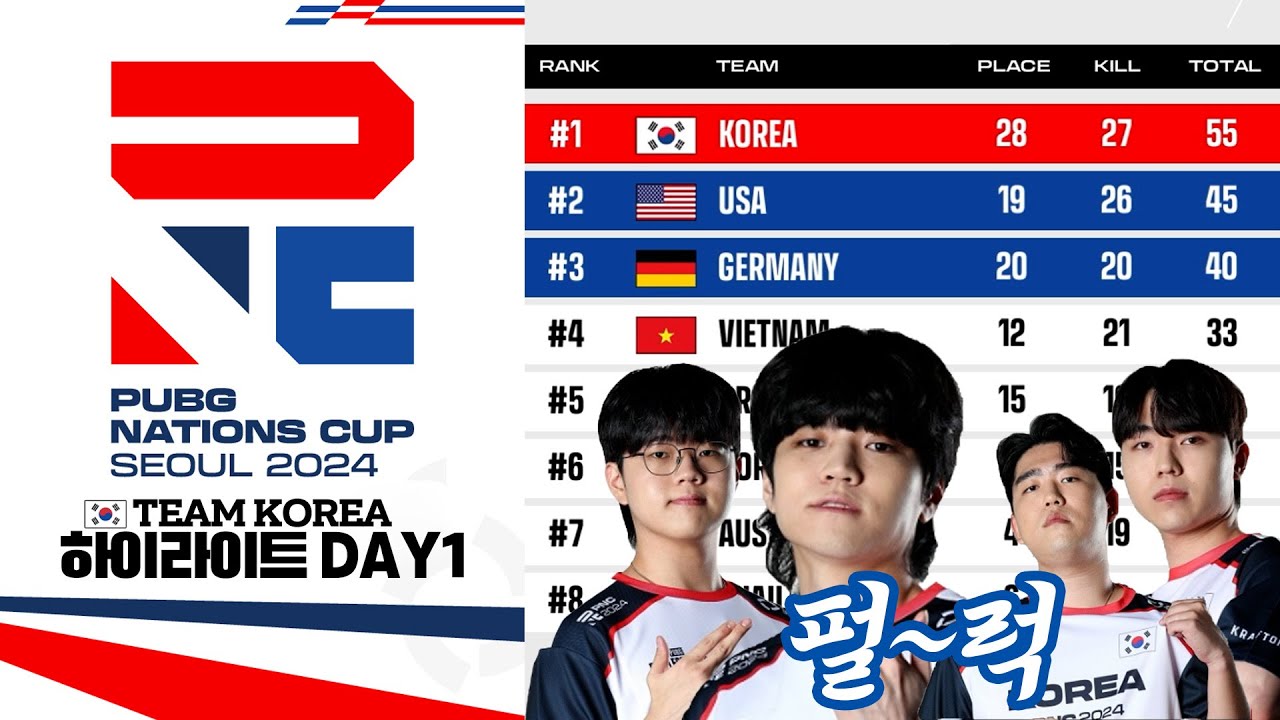 한국팀이 2연속 치킨으로 우뚝 올라섭니다(2024 PNC 하이라이트 DAY1) - 배틀그라운드 이노닉스