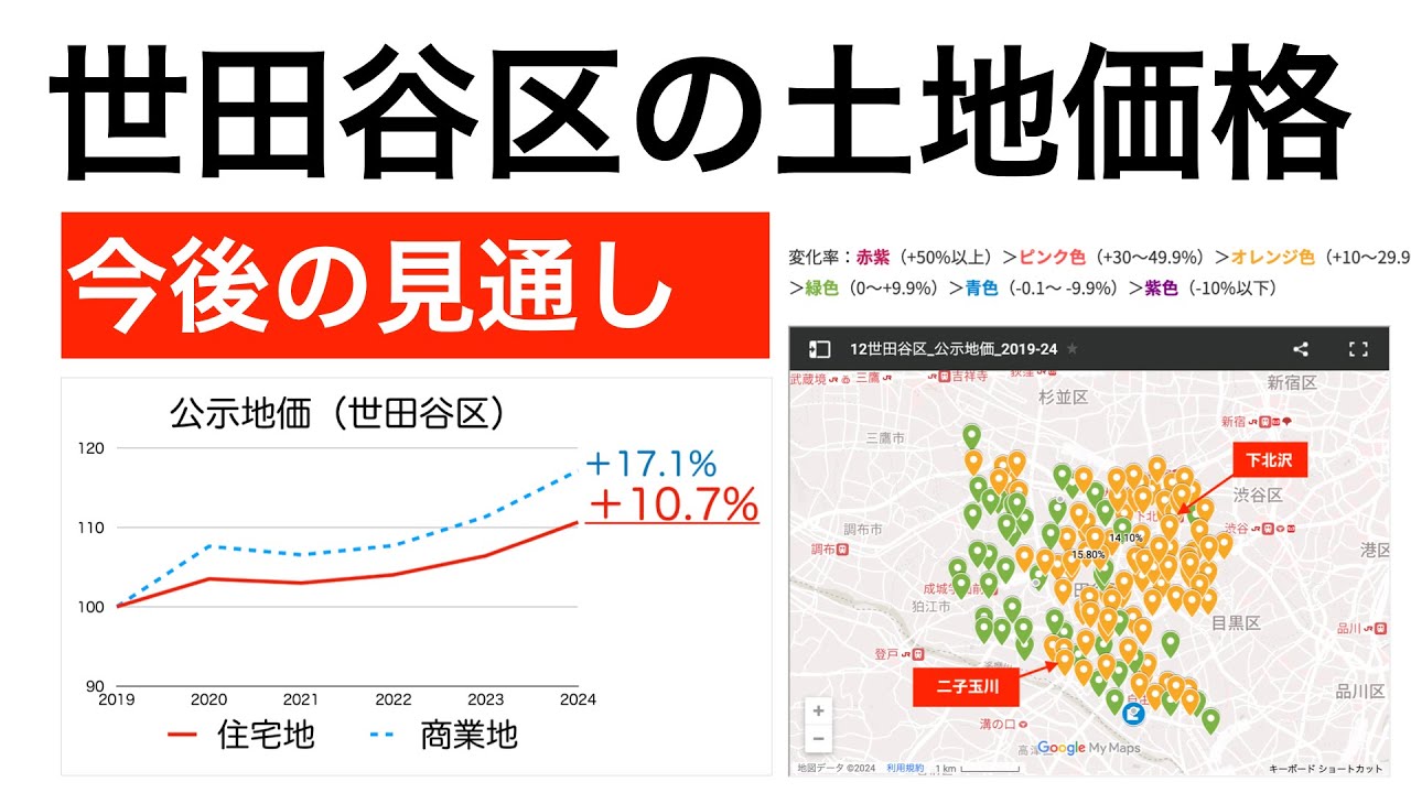 世田谷区の土地価格の動きと、今後の見通し