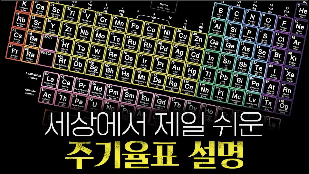 [통합과학] 반에서 주기율표 가장 잘하는 사람 됨 (ft. 원소와 주기율표, 알칼리 금속, 할로젠 원소)