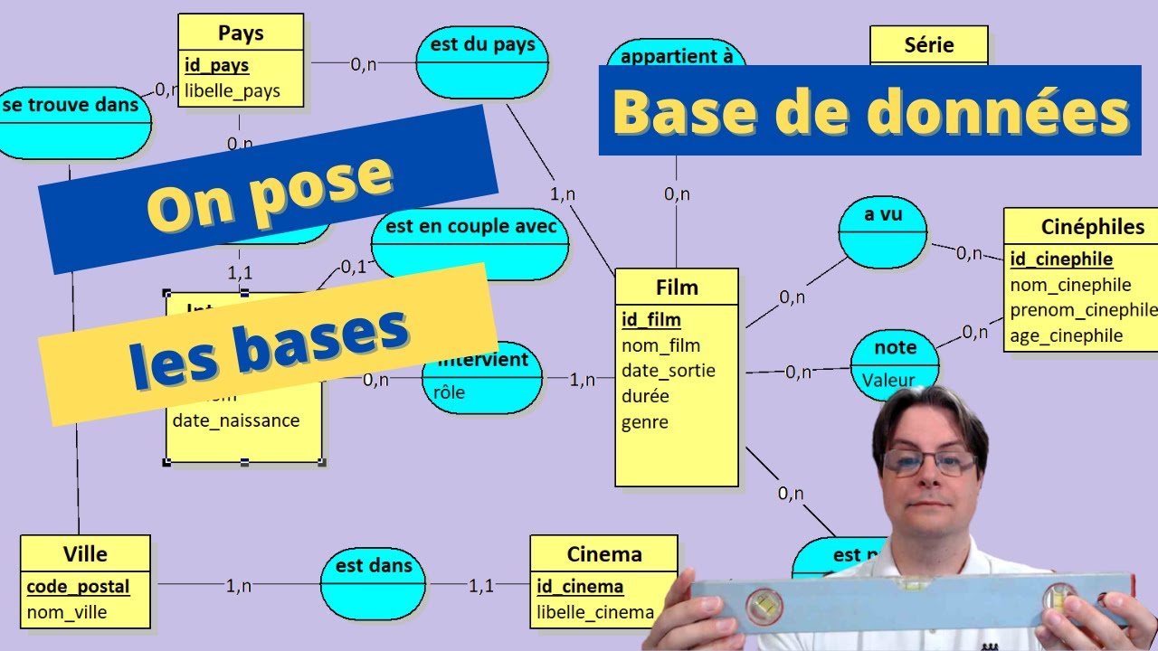 Base de données : Introduction et dictionnaire de données
