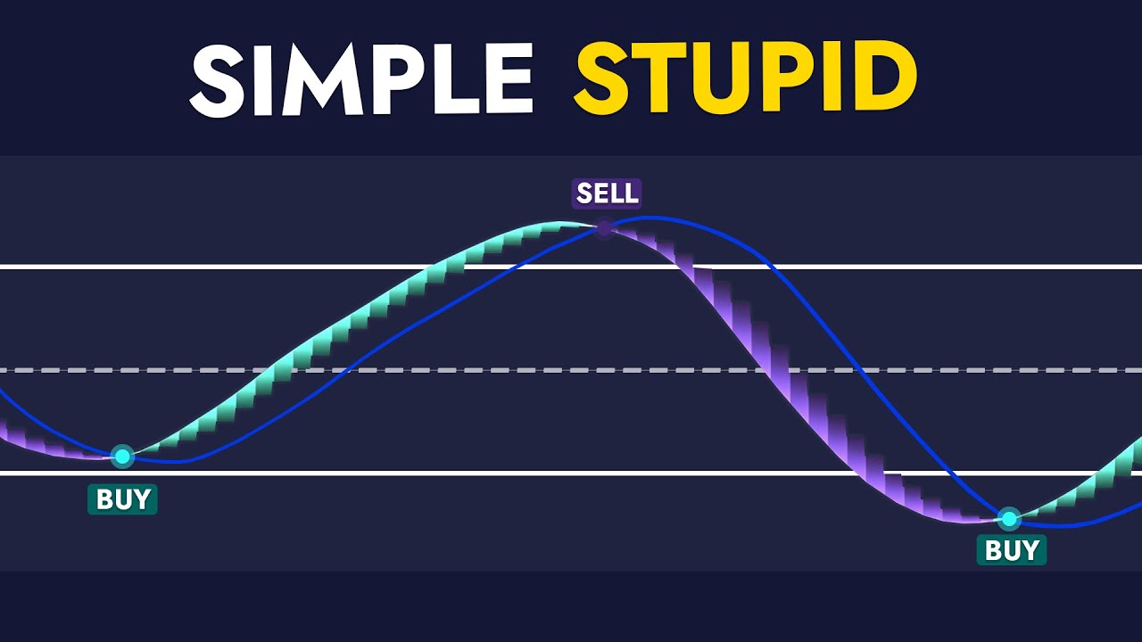 NEVER Use MACD Again - This Secret Oscillator Is 10X Better!