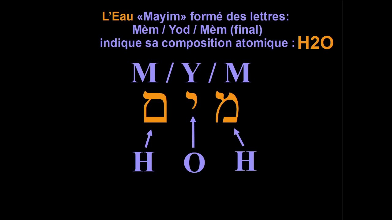 Apprendre l'Hébreu facile et rapide tous niveaux #hébreu #lirelabible #bible #apprendre #lire