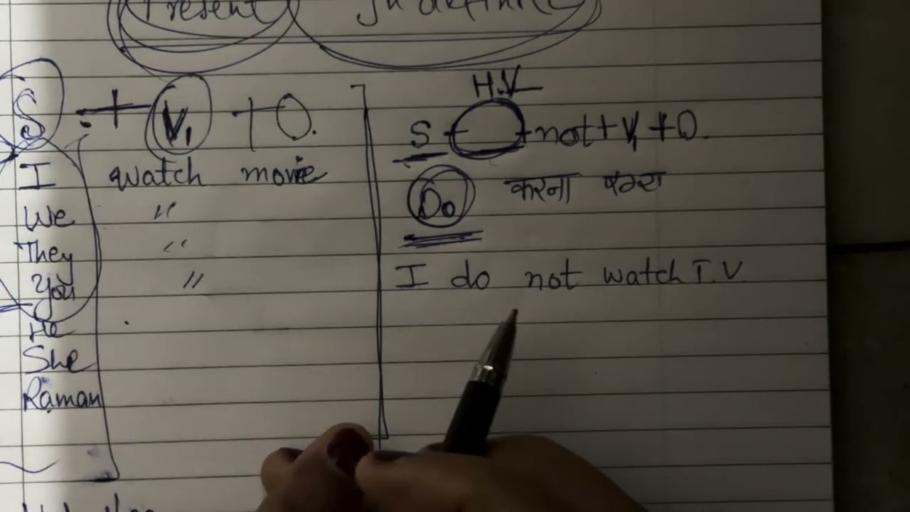Present indefinite in easy way withRaman