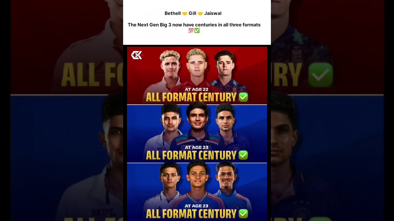 Bethell 🤝 Gill 🤝 Jaiswal  The Next Gen Big 3 now have centuries in all three formats 💯✅
