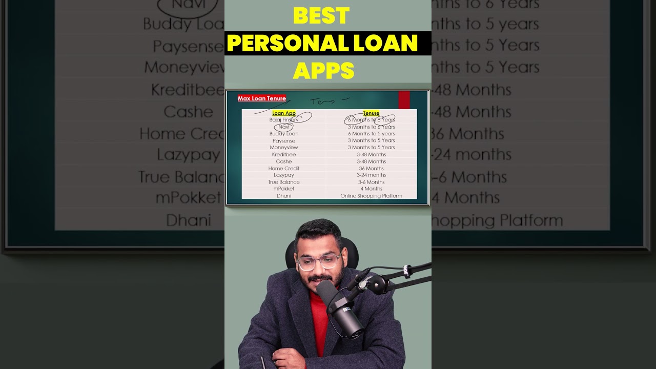 Best Instant Loan App #loanappfastapproval #instantloan