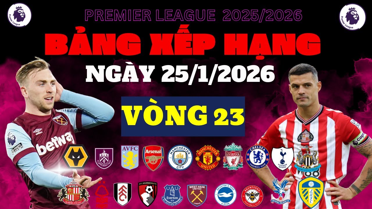 KẾT QUẢ TRẬN ĐẤU-BẢNG XẾP HẠNG NGOẠI HẠNG ANH VÒNG 23 (NGÀY 25/1/2026)-LIVERPOOL LẠI ĐAU KHỔ