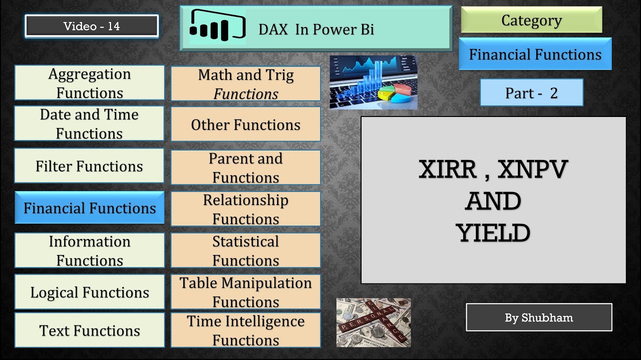 #powerbi #dax #xirr #xnpv #yield #dax #financial #dax #powerbi (Video -14)