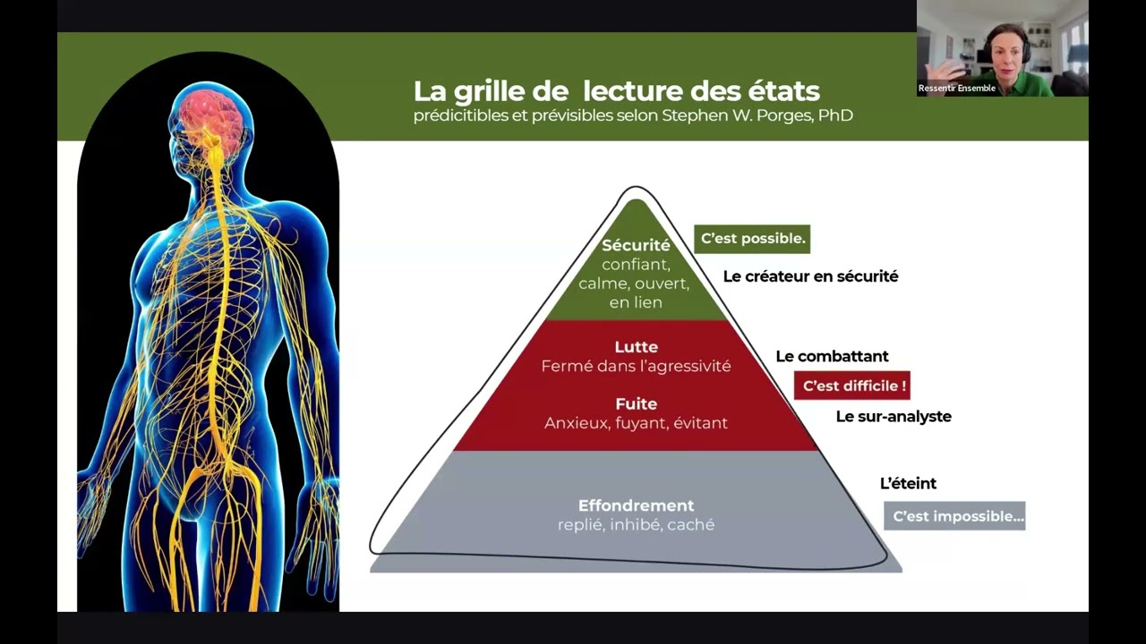 La confiance en soi physiologique c'est quoi ?