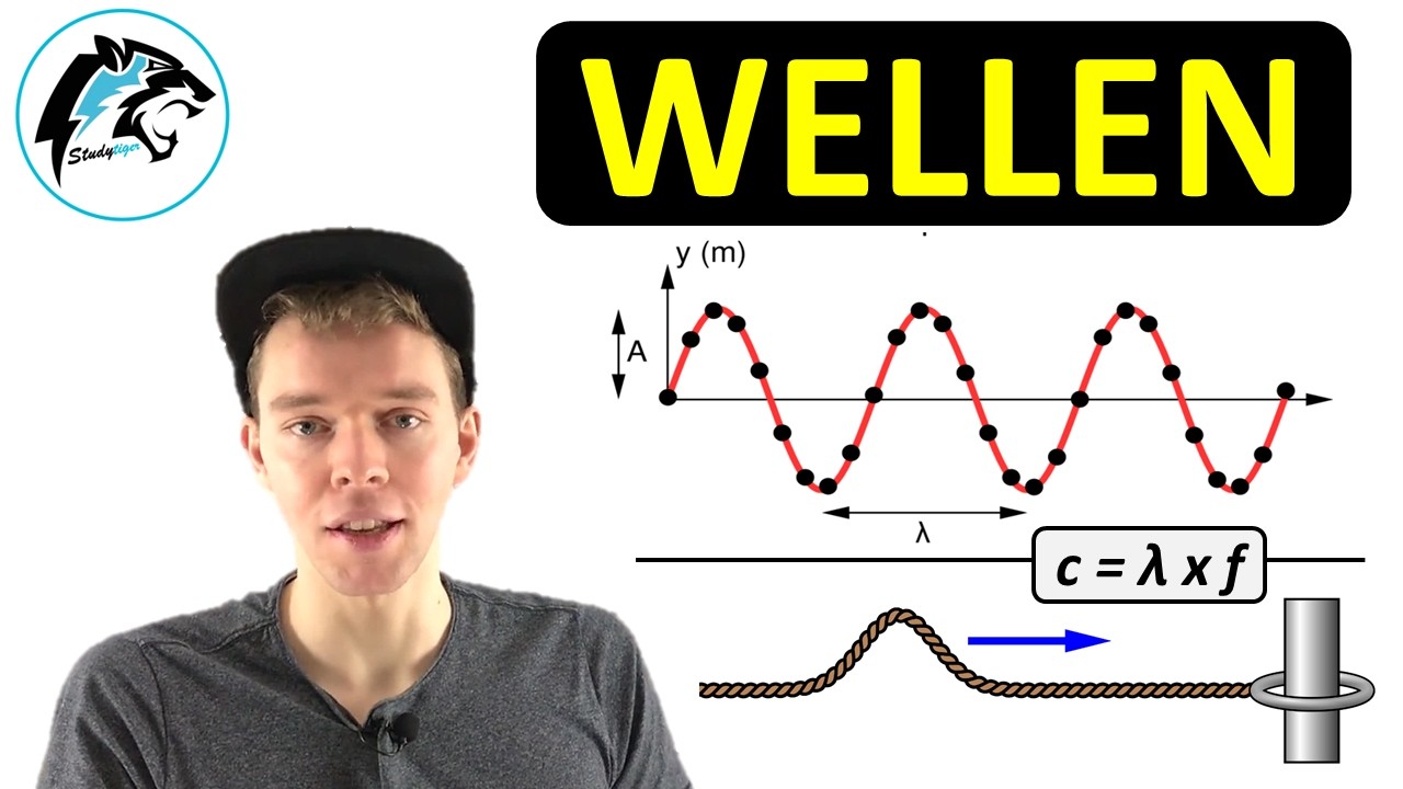 WELLEN – Zusammenfassung | (Kenngrößen, Interferenz, Reflexion usw.)