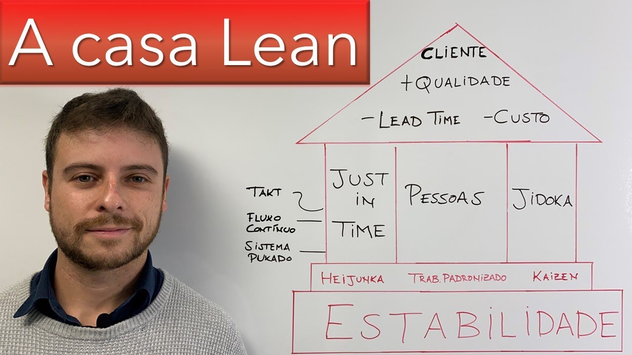 A Casa Lean - Entenda de forma fácil (casa do Sistema Toyota de Produção)