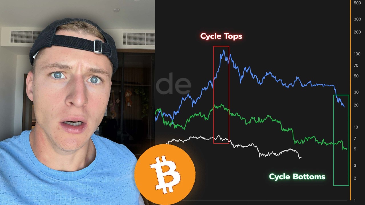 BITCOIN HISTORY IS EXACTLY REPEATING...