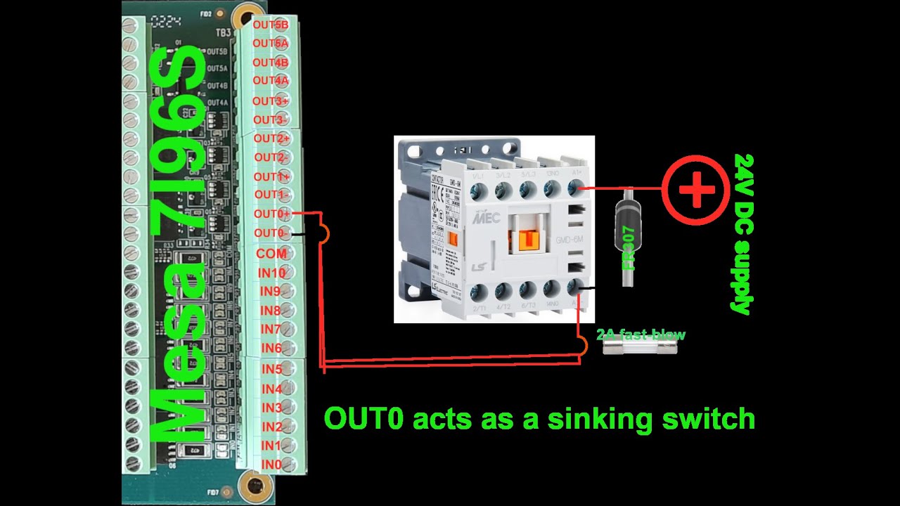 Raspberry Pi 4B LinuxCNC: Mesa 7I96S and a Contactor to Control a Grinder/Router via the LinuxCNC