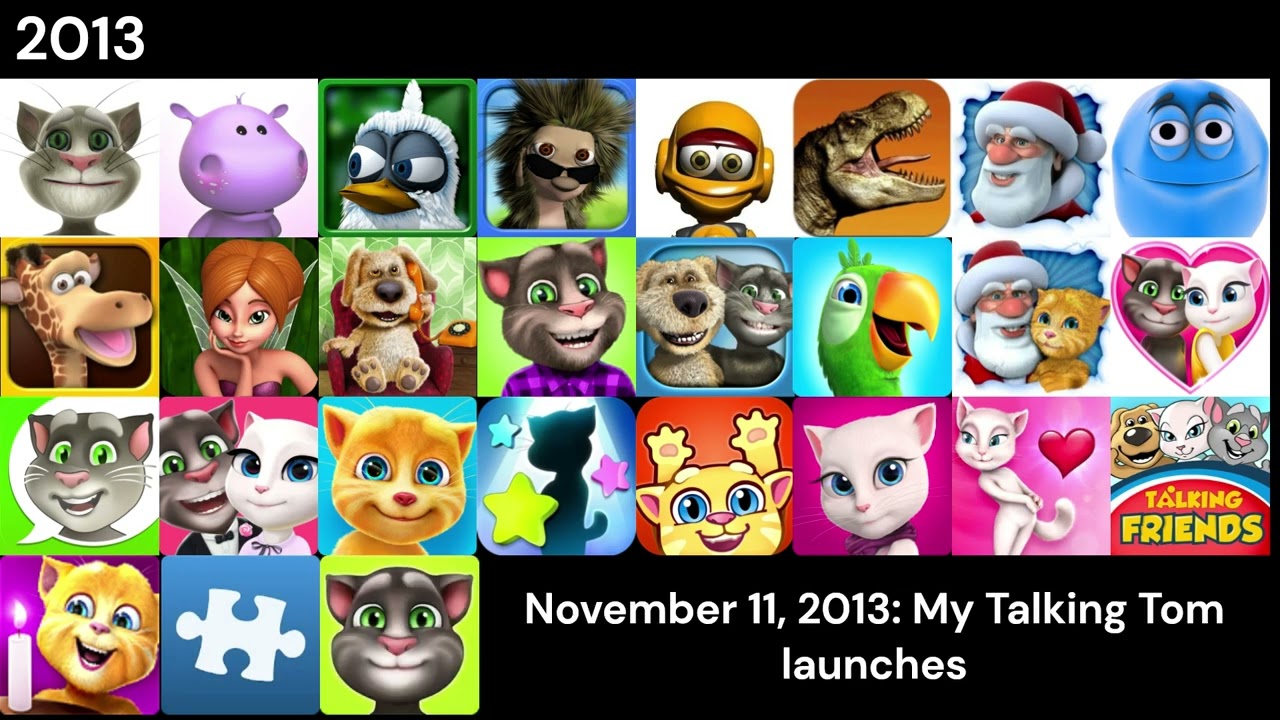 [MOST VIEWED VIDEO] Evolution of Outfit7 Apps (2024 UPDATED)