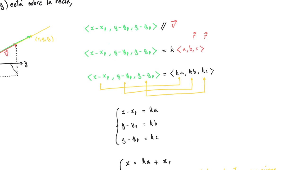 Rectas en R3