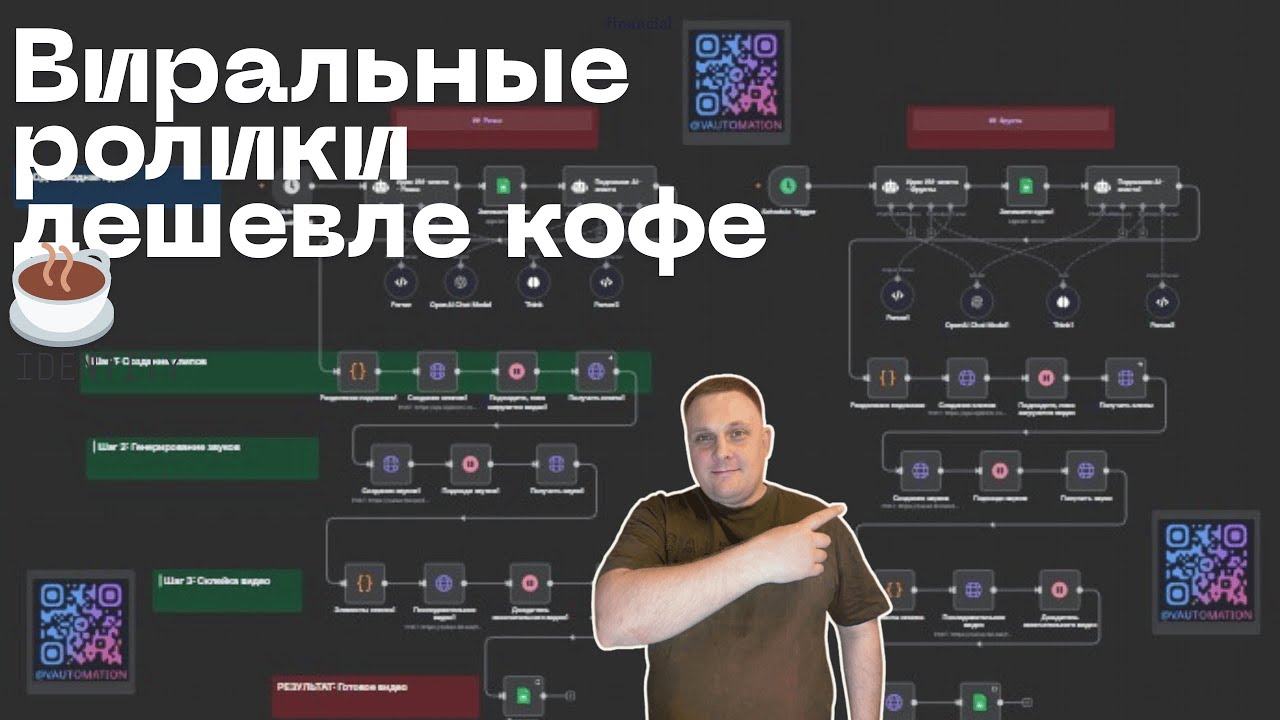 Как делать 100% автоматические видео | Автоматизация роликов для YouTube и соцсетей