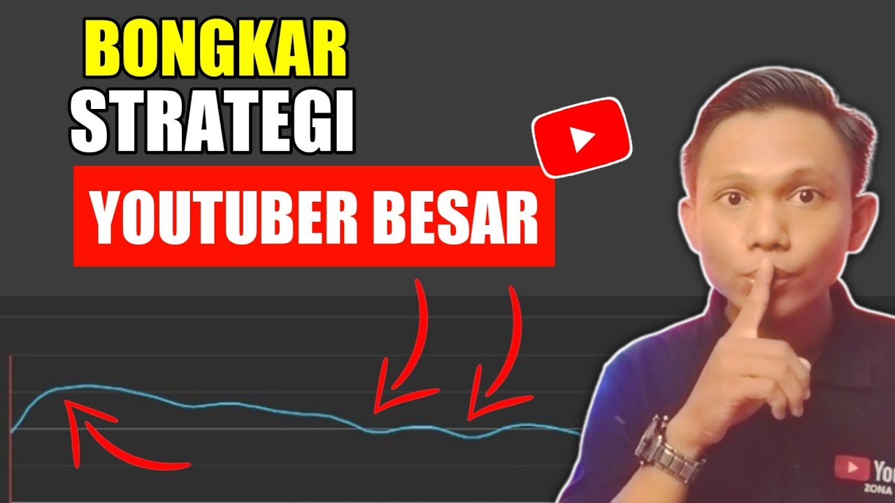 Strategi Pasang Kartu Di Video YouTube Agar Viewer Youtube Maksimal