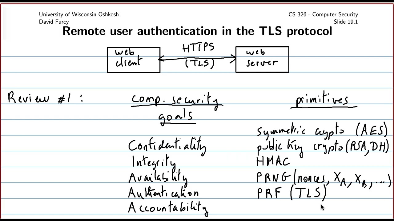 [Computer Security] TLS 1.3 handshake protocol [1/6]:  Review of hybrid cryptosystems & session keys