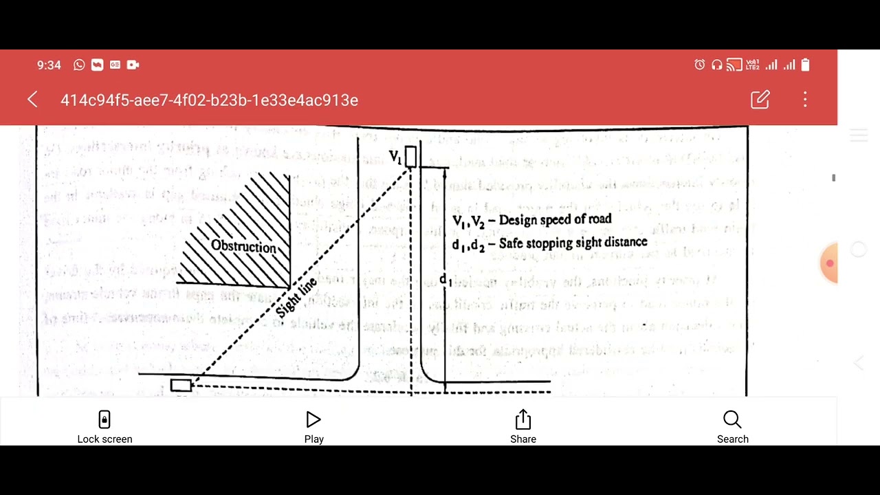 3160615_Traffic Engineering and Management_Lecture 1_Unit 6 Design of Intersection