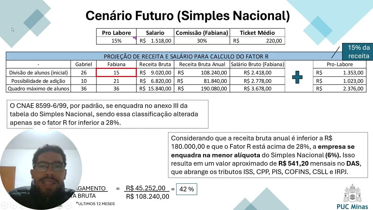 Professor de Idiomas - Empreendedorismo Contábil