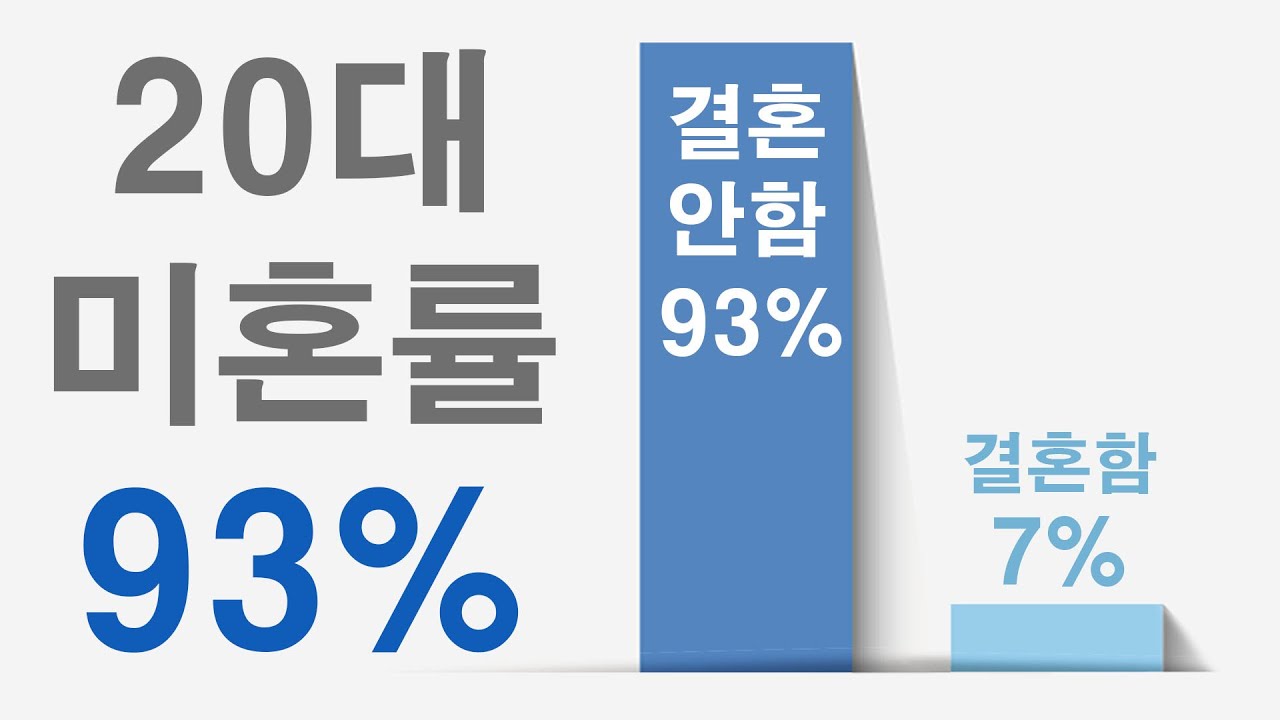 결혼 안 하는 사회