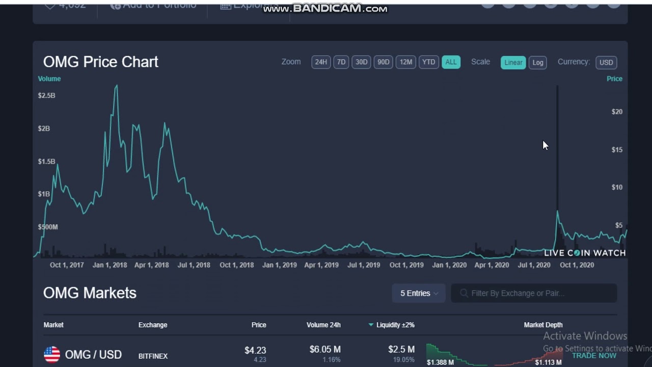 OmiseGo  (OMG)-  OMG  Price - OMG  Price Index and Live Chart- OMG  price today - OMG  news