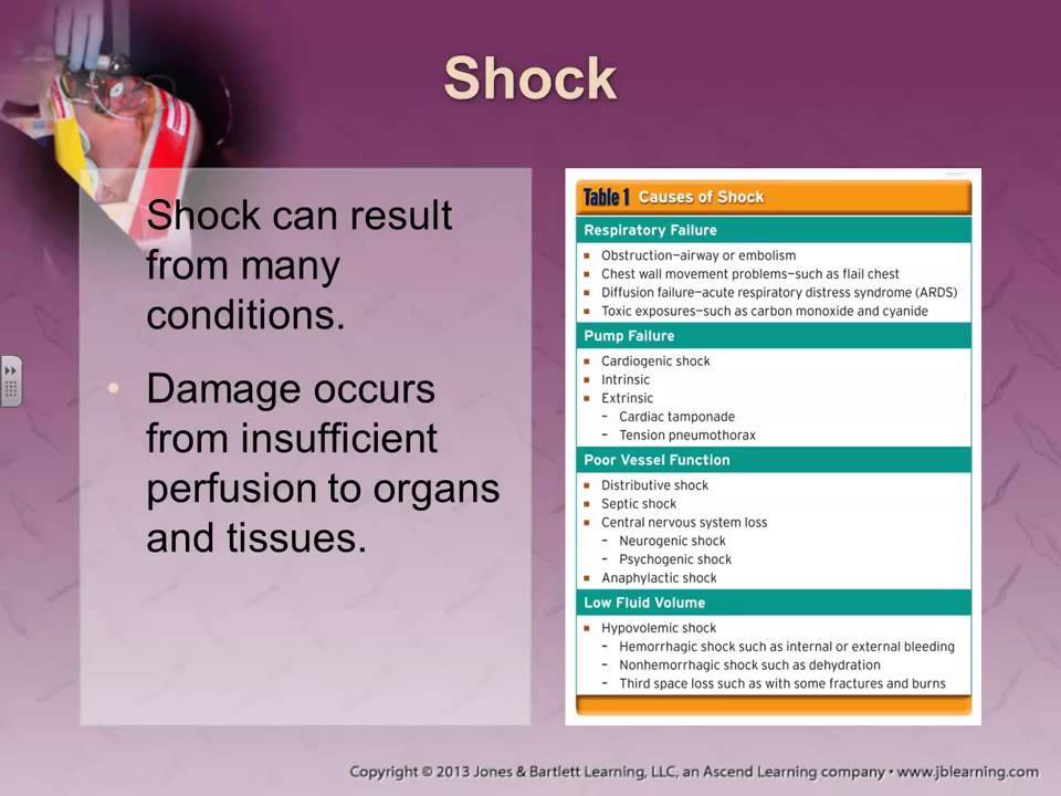 Paramedic Trauma Lecture- Bleeding